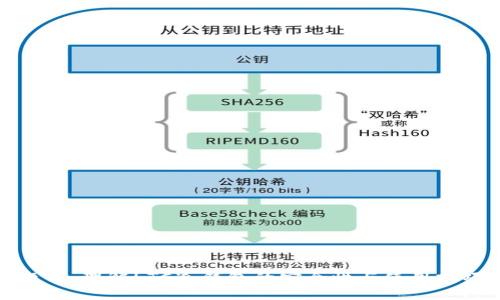 题目：理解LTC冷钱包的安全性与使用技巧