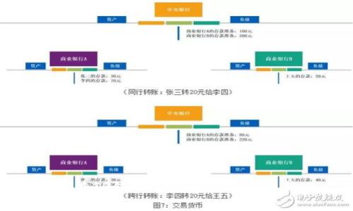 如何在TP钱包中进行USDT跨链转账