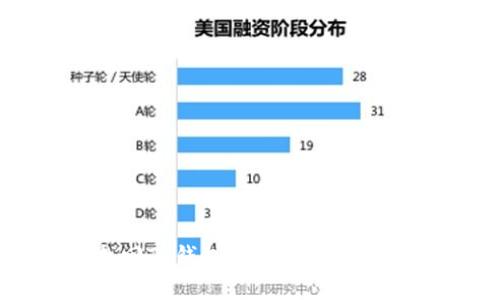如何找回TP钱包密钥密码的详细指南