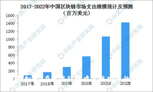 探索TP钱包模拟器：在云盘环境中实现安全的数字资产管理