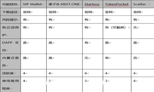 TP钱包中的DApp使用指南