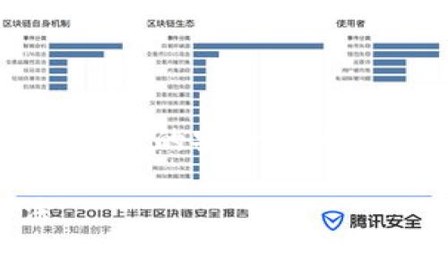 如何解决Pig提币到TP钱包不显示的问题

关键词：
Pig, TP钱包, 提币问题/guanjianci

问题描述
在近年来，随着数字货币的普及及其相关服务的增多，越来越多的用户开始使用不同的电子钱包进行币种的存储和交易。然而，不少用户在将Pig币提取到TP钱包时，曾遇到不显示的问题。这个问题看似简单，但其实背后涉及到多方面的因素，比如网络延迟、区块链确认、钱包设置等。

问题原因分析
Pig币（假设的数字资产）提币不显示的原因可以归结为以下几类：
ul
    li网络延迟：在区块链上，交易的确认可能会有延迟，尤其是在网络拥堵情况下。/li
    li区块链确认：每笔交易需要经过确认才会显示在对应钱包中，如果确认不够，可能会暂时无法显示。/li
    li钱包地址错误：如果在提币过程中输入的接收地址不正确，资金就会无法找到对应的钱包。/li
    liTP钱包设置错误：用户的TP钱包设置可能不当，包括选择了错误的币种或账户问题。/li
    li交易记录未同步：在一些情况下，钱包的交易记录可能未及时同步，导致用户未能看到最近的转入情况。/li
/ul

解决方案
针对提示不显示的问题，可以按以下步骤进行排查和解决：
ul
    li检查交易状态：用户可以通过区块链浏览器查询自己提币的交易状态，确认交易是否已经被处理。/li
    li确认地址准确：仔细检查提币时所填写的TP钱包地址，确保其正确无误。/li
    li耐心等待：如果交易状态显示为“待确认”或“处理中”，用户可以耐心等一段时间，通常在交易高峰期等待时间可能会略长。/li
    li查看钱包设置：在TP钱包中确认接收币种是否正确，检查币种的支持情况。/li
    li联系客服：如果所有步骤都已核对无误但问题依然存在，建议联系TP钱包客服，咨询具体情况。/li
/ul

常见问题解答
对于用户在提币过程中可能会面对的相关问题，以下是五个常见问题的解答与详细分析。

问题一：为什么我的Pig币转账状态显示为“待确认”？
当你在进行数字货币转账时，转账状态显示为“待确认”通常意味着该交易还未被网络中的矿工打包到区块中。区块链网络是一个分散且去中心化的系统，任何交易都需要等待矿工的确认，才能被添加到区块链上。这种情况在网络高峰期尤为常见，因此如果你的转账请求没有处理，建议耐心等候。

此外，可以查阅交易费用的设置。一般来说，若希望更快的确认交易，可以在发送时设置较高的交易费用。用户可以查看自己之前的交易费用设置，以及在区块链浏览器上查询当前的网络状态，以判断是否需要调整未来的转账策略。

问题二：我该如何确认钱包地址是否正确？
确认钱包地址是否正确是提币过程中极为重要的一步。用户在进行提币操作时，建议按照以下步骤确认地址的准确性：
ul
    li务必仔细核对每一个字符，常见的错字、漏字以及多余的空格都可能导致资金的丢失。/li
    li如果可能，可以直接使用复制粘贴的方式进行操作，尽量减少手动输入时出现的错误。/li
    li使用TP钱包自带的收款二维码或链接，直接从中生成地址，这样可以最大程度上避免手动输入错误。/li
/ul

最终，确认完地址后，可以再发送一小部分资金进行测试，以确保后续的提币操作能够顺利进行。

问题三：如何查看我的交易是否在区块链上？
用户可以通过访问区块链浏览器来查看自己的交易状态。区块链浏览器是一个公开透明的服务，用户只需输入自己的交易哈希值就可以找到与之关联的交易信息。

通常，用户在进行提币操作后，都会收到一串交易哈希（txid），它是这个特定交易的唯一标识。通过将其粘贴到区块链浏览器中，用户可以查询到以下信息：
ul
    li交易状态：是否已被确认，或者还在等待确认。/li
    li时间戳：情交易被创建的具体时间。/li
    li确认次数：是否已经累积足够的网络确认以安全显示在你的TP钱包中。/li
    li发送和接收地址：可以验证资金的源头与目的地。/li
/ul

问题四：TP钱包不显示转账金额，我该如何处理？
TP钱包不显示转账金额可能是因为钱包尚未同步更新。用户可以通过如下几种方式来进行处理：
ul
    li手动刷新：有些钱包应用可以通过刷新界面来强制同步最新的交易记录。用户可以通过下拉或点击刷新按钮，迫使应用重新加载数据。/li
    li重新启动应用：关闭TP钱包应用并重新启动，有时应用可能存在长时间未更新的情况，重新启动可以帮助解决此类问题。/li
    li检查网络连接：确保手机的网络正常，网络连接不良可能导致数据更新延迟。/li
    li应用更新：检查TP钱包是否为最新版本，有时候，旧版本应用会存在bug，及时更新可能解决部分问题。/li
/ul

问题五：如何联系TP钱包的客户支持？
如果用户在经过以上步骤后依然没有解决问题，联系TP钱包的客户支持就是最后一步。通常情况下，用户可以通过以下途径联系支持团队：
ul
    li官方网站：首先可以访问TP钱包的官方网站，在帮助或支持页面上，通常会有提供客户支持的联系方式。/li
    li社交媒体：不少钱包还会在社交媒体上提供支持服务，用户可以通过Facebook、Twitter等平台进行联系。/li
    li社区论坛：访问TP钱包的社区，提问交流，或许能从其他用户那里获得解决方案或帮助。/li
    li邮箱或在线客服：通过电子邮件或在网站上寻找在线客服的功能，会有专人负责解答。/li
/ul

总体而言，Pig币提币到TP钱包不显示的问题并不是罕见现象，了解相关的操作流程和解决方案将帮助用户更好地应对类似问题，确保数字资产的安全与流动性。

以上是对“Pig提币到TP钱包不显示”问题的详细介绍，包括背景原因和解决方案，希望能够帮助遇到相同问题的用户更快地找到解决办法。