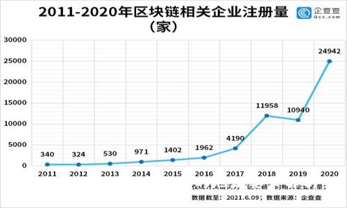 TP钱包购买数字资产的地址要求解析