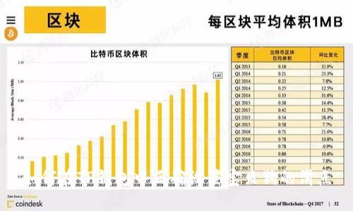 如何在TP钱包中正确设置宝贝狗的滑点