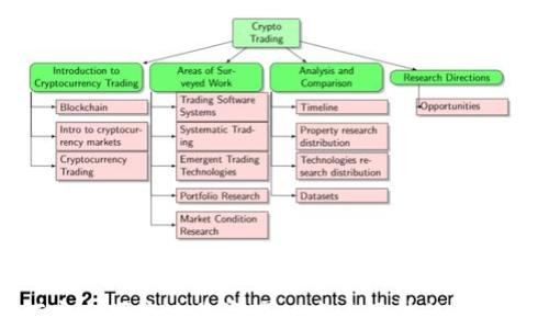 
如何安全便捷地将资产从中币网转移到TP钱包