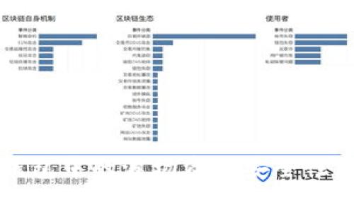TP钱包中的波场资产安全性分析