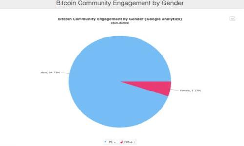 
比特币轻量钱包源码解析与应用探讨