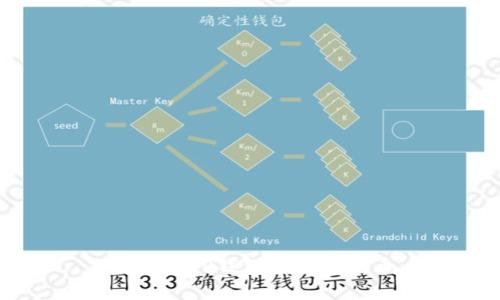 如何在TP钱包中找到新币