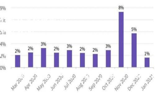 要将TP钱包中的代币转换为BNB，您需要遵循一系列步骤。以下是详细的操作指南，帮助您顺利完成代币兑换。

第一步：打开TP钱包
首先，确保您已经在手机上下载并安装了TP钱包。打开应用程序，输入您的密码，以进入您的钱包界面。在这里，您可以看到您持有的所有代币资产。

第二步：选择要转换的代币
在TP钱包的主界面上，您将看到“资金”或“资产”选项。点击进入后，浏览您持有的各种代币，找到您希望兑换为BNB的代币。点击该代币，进入其详细页面。

第三步：发起兑换交易
在代币的详细页面中，找到“兑换”或“交易”选项。这可能会被标为“Swap”或类似的字眼。在这里，您将需要选择目标代币，即BNB。输入您想要兑换的代币数量，钱包会自动显示您将获得的BNB数量。

第四步：确认交易
在确认交易之前，请仔细检查兑换金额和相关的交易费用。确保自己了解兑换所需支付的手续费，这通常以BNB或其他代币的形式显示。所有信息确认无误后，点击“确认”或“提交”按钮，钱包会处理您的请求。

第五步：查看交易状态
交易发起后，您可以在TP钱包的“交易记录”部分查看交易状态。通常情况下，交易会在短时间内处理完成。您将收到一条交易确认消息，标志着您的代币已成功兑换为BNB。

第六步：资金安全与管理
兑换完成之后，不要忘记保持对您钱包的安全管理。如果您使用的是助记词或私钥，请妥善保管，以防丢失。同时，定期检查您的资产，确保没有异常情况发生。

注意事项
1. **市场波动**：代币兑换过程中的市场价格可能会波动，因此建议在选择兑换时关注市场动态。br
2. **手续费问题**：不同平台或交易所的手续费不一，尽量选择手续费较低的兑换方式。br
3. **网络拥堵**：在网络拥堵的情况下，交易可能会延迟，请耐心等待。br
4. **选择合适的时间**：通常在交易量较低时，费用会更加优惠，避免高峰期交易。

希望这份指南能够帮助您顺利完成TP钱包代币到BNB的兑换过程。如果您还有其他问题或需要进一步的帮助，请随时咨询相关平台的客服或查阅更详细的操作说明。