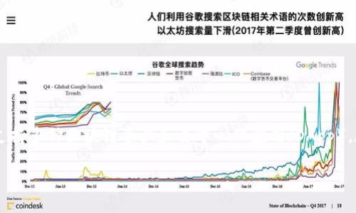 TP钱包（TokenPocket）是一款热门的多链数字货币钱包，广泛支持多种区块链资产和去中心化应用（DApp）。在TP钱包中，用户可能会注意到一个名为“Ever”的部分或功能。

### 揭秘TP钱包中的“Ever”：一站式去中心化金融平台
