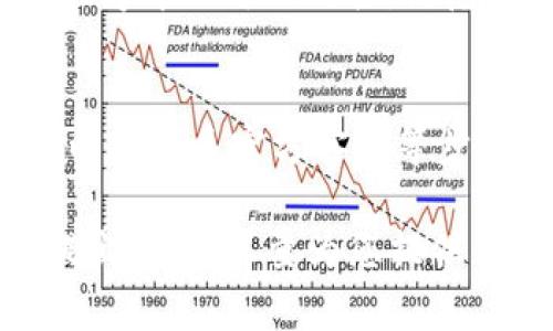如果您在使用TP钱包时遇到问题，下面是一些常见的解决方案及故障排除步骤，希望对您有所帮助。

检查网络连接
首先，请确保您的设备连接到一个可靠的互联网网络。无论是使用WiFi还是移动数据，网络不稳定可能会导致TP钱包无法正常使用。您可以尝试重新连接网络或者切换网络，然后再次尝试打开钱包。

更新钱包应用
确保您的TP钱包应用是最新版本。访问应用商店（如App Store或Google Play Store），搜索TP钱包，并查看是否有可用的更新。如果有，请及时更新到最新版本，很多功能故障往往是由于软件版本过旧导致的。

清理缓存和数据
为了提高应用的性能和稳定性，您可以尝试清理TP钱包的缓存和数据。在设备的设置中找到应用管理，选择TP钱包，然后选择“清理缓存”和“清理数据”。注意，清理数据可能会要求您重新登录。

检查设备存储空间
如果您的设备存储空间不足，这可能会导致TP钱包无法正常运行。请检查设备的存储情况，删除一些不必要的文件或应用程序以释放空间。

重新安装应用
如果上述方法均无法解决问题，您可以选择卸载TP钱包应用并重新安装。删除应用后，访问应用商店重新下载并安装TP钱包。在重新安装的过程中，请确保下载的是官方版本，以免下载到恶意软件。

联系客服支持
如果您尝试了以上方法仍然无法解决问题，最佳做法是联系TP钱包的客服支持。他们可以提供专业的帮助和指导，解决您在使用过程中遇到的任何问题。通常，官网或应用内都会有客服联系方式，您可以通过邮件、在线聊天或电话联系他们。

安全注意事项
在使用虚拟钱包时，安全永远是第一位的。请确保您在官网或官方应用下载软件，不要轻易点击邮件或应用程序中的可疑链接，防范钓鱼攻击。此外，定期更改密码，并为您的账户开启双重身份验证，以增强安全性。

总结
TP钱包如果无法使用，可能是由于多种原因造成的。通过仔细检查网络，更新应用，清理缓存，查看存储空间，以及联系官方客服等步骤，您应该能够找到并解决问题。保证钱包的安全和顺畅运行，才能让我们安心进行数字资产的管理与交易。

以上是关于TP钱包无法使用时的一些解决方案，如果您有其他具体问题或者需要更详细的解决方案，欢迎提出，我会尽量为您提供更多的帮助。