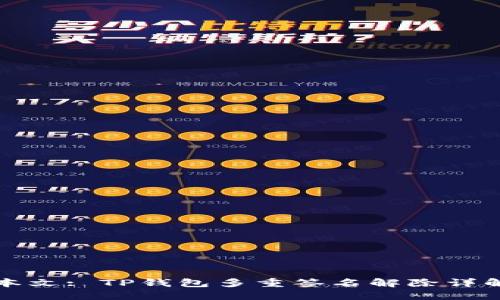 本文: TP钱包多重签名解除详解