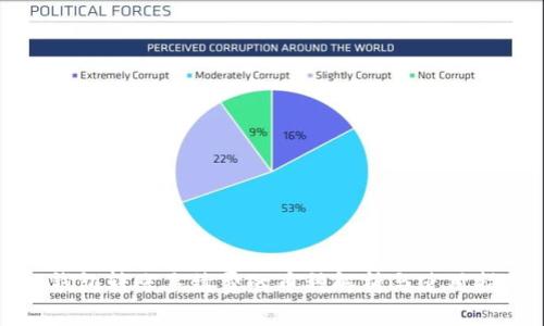TP钱包转账手续费的币种解析与使用指南